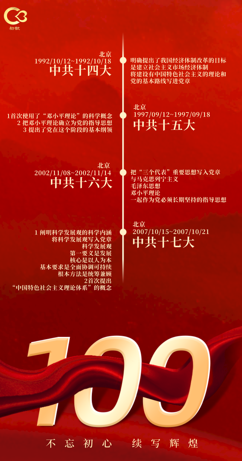 【建党100周年特别专题(二)】新中国成立后的发展历程