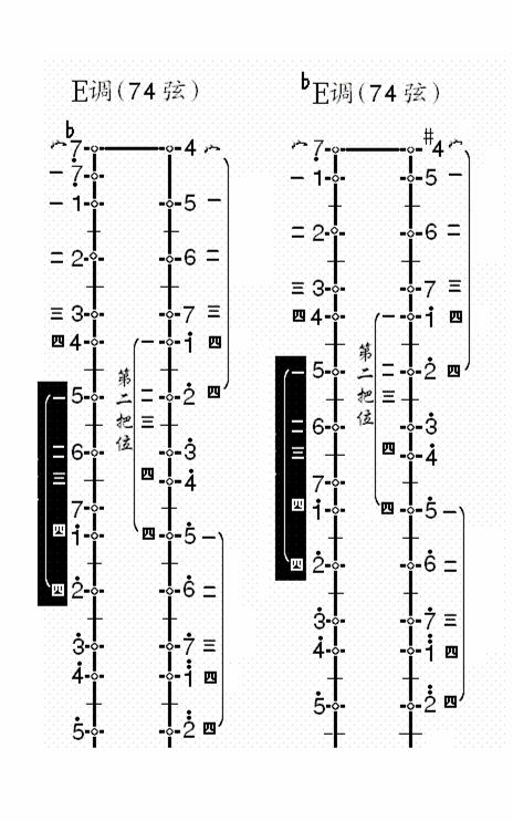 e调(15弦)和be调(74弦)图解