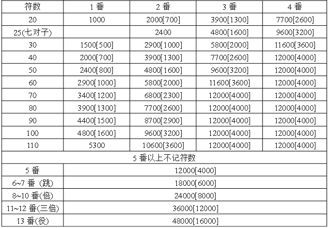 【教程】日麻怎么玩