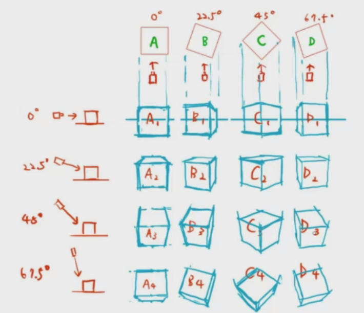 16个正方体的不同角度