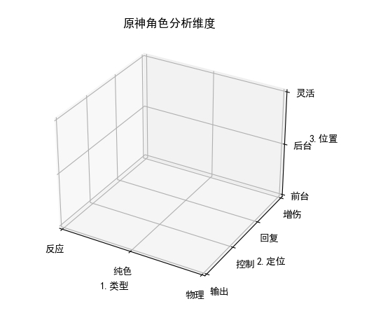 框架换隐形多少度,框架换隐形多少度合适