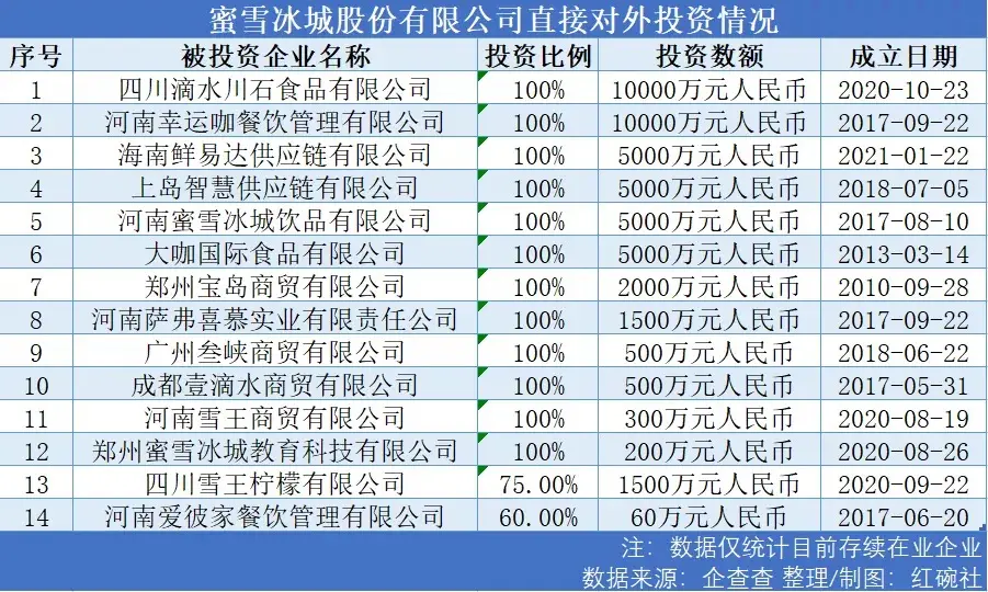 3块冰淇淋4块柠檬水——蜜雪冰城奶茶界第三甜蜜陷阱&奶茶店加盟防坑指南