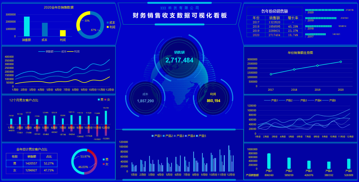 年薪136万财务总监编制:380套财务可视化报表,心服口服