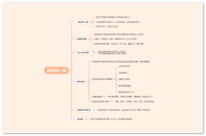 人文历史 《红星照耀中国》思维导图 讲述了作者深入到真正的红军内部