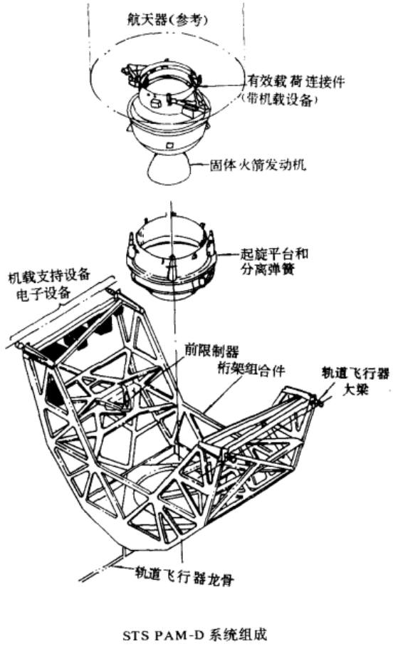 【航天】star系列固体火箭发动机大全·下