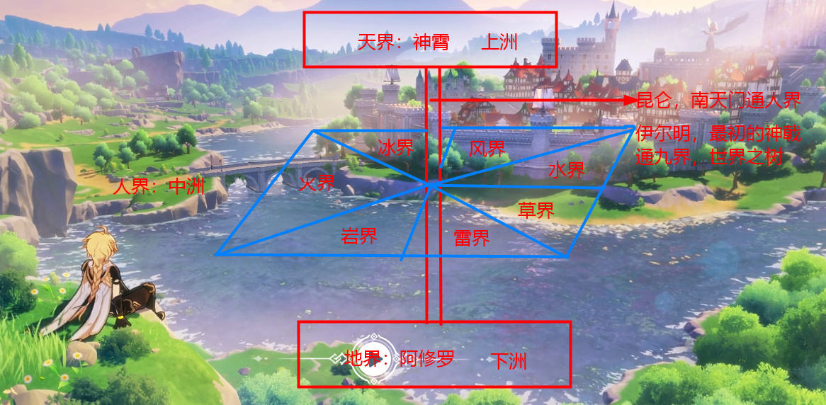 北欧神话与原神混讲