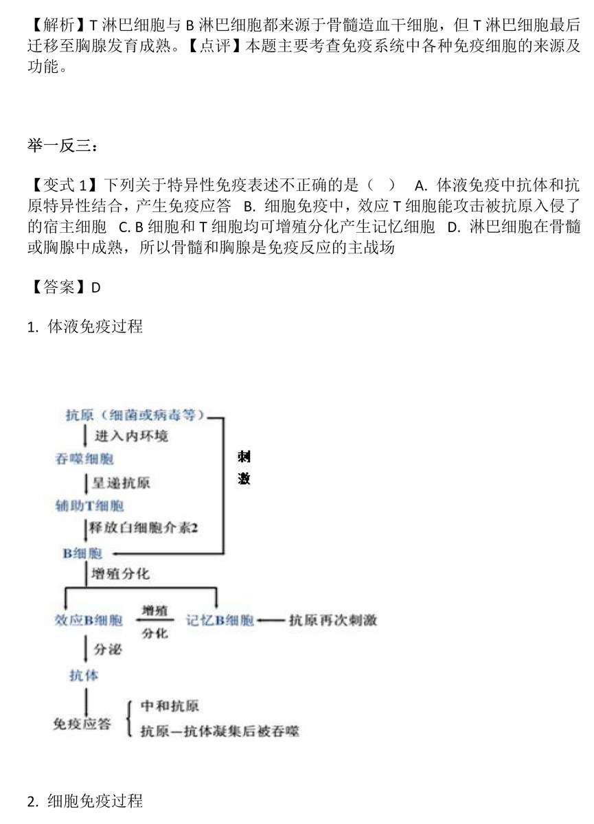 「神仙汇总」高中生物之免疫调节:体液免疫&细胞免疫!