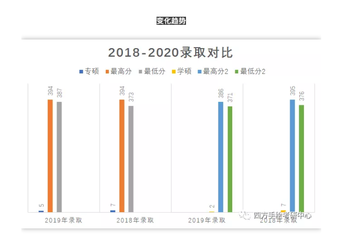 【视觉传达方案考研】湖南大学视觉传达考研攻略院校解析插图11 【视觉传达方案考研】湖南大学视觉传达考研攻略院校解析插图11
