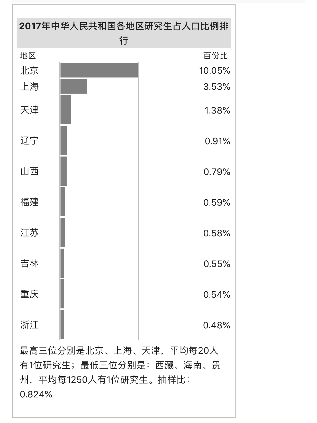 gdp与人类的发展指数有关吗_新阶级竞争 开局是地产 中场是教育 终局是时间(3)