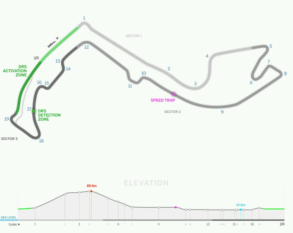 f1摩纳哥站加拿大站法国站赛道简介