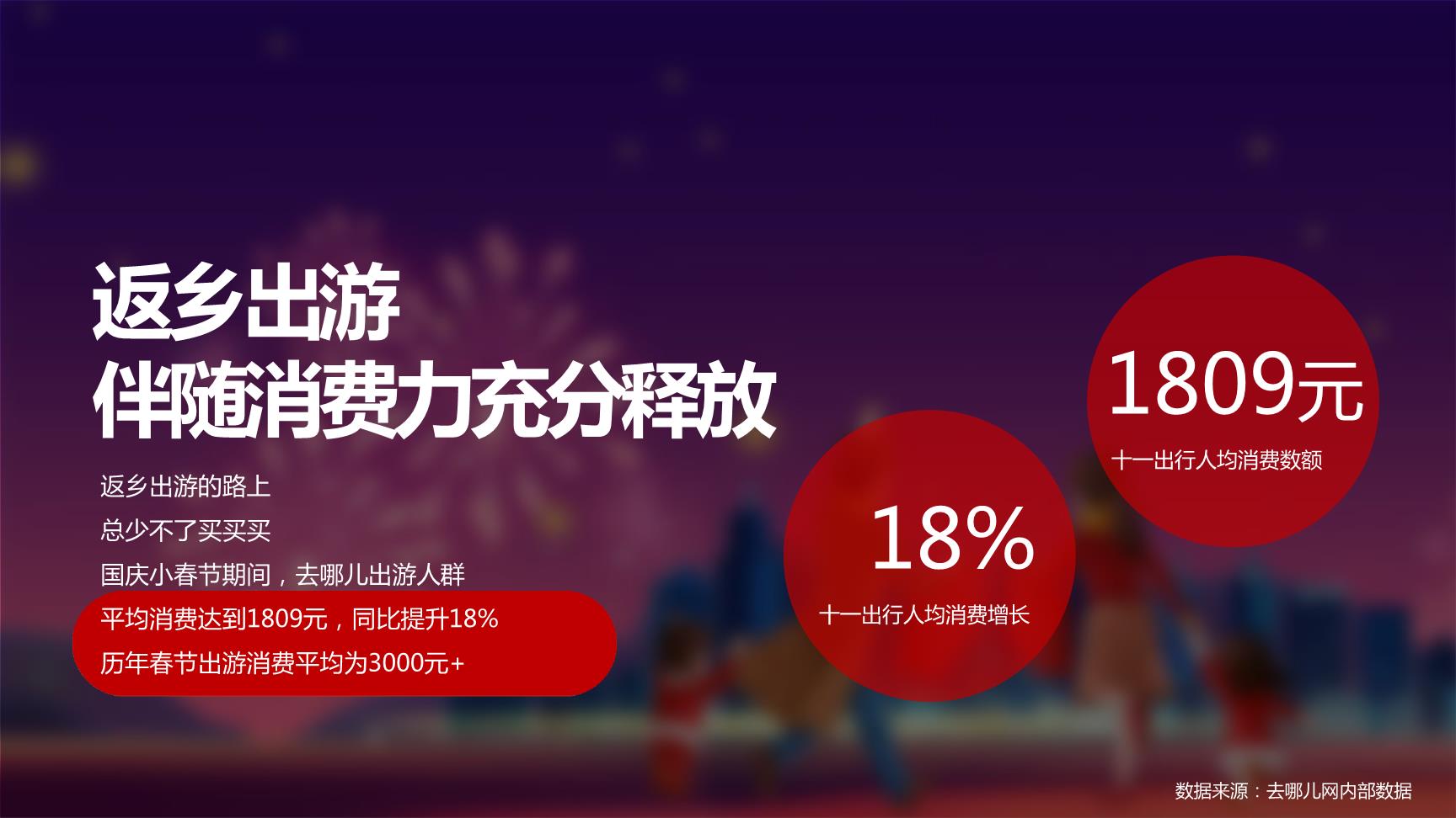 旅游app春节营销“山川共团圆·故里又逢春”主题合作方案