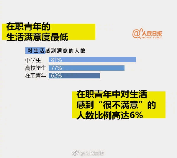 2019年中国青(少)年抑郁症调研报告