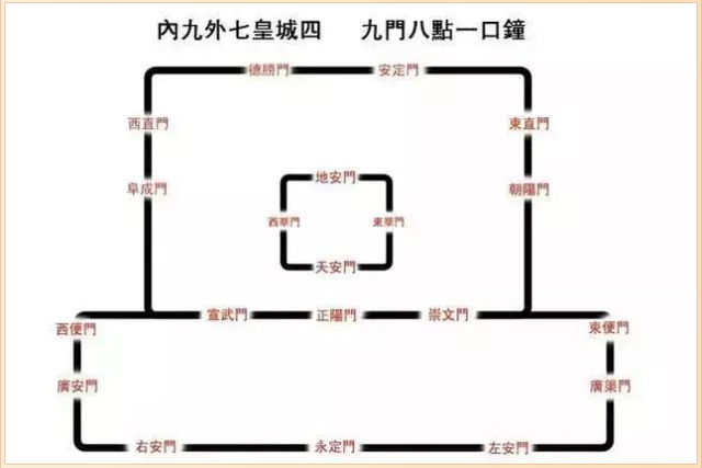 篆刻欣赏里九外七皇城四艺术家王燕云北京城门篆刻欣赏