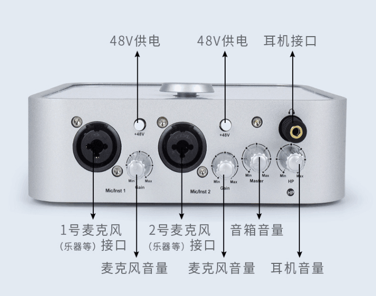 艾肯4nano声卡连接介绍图