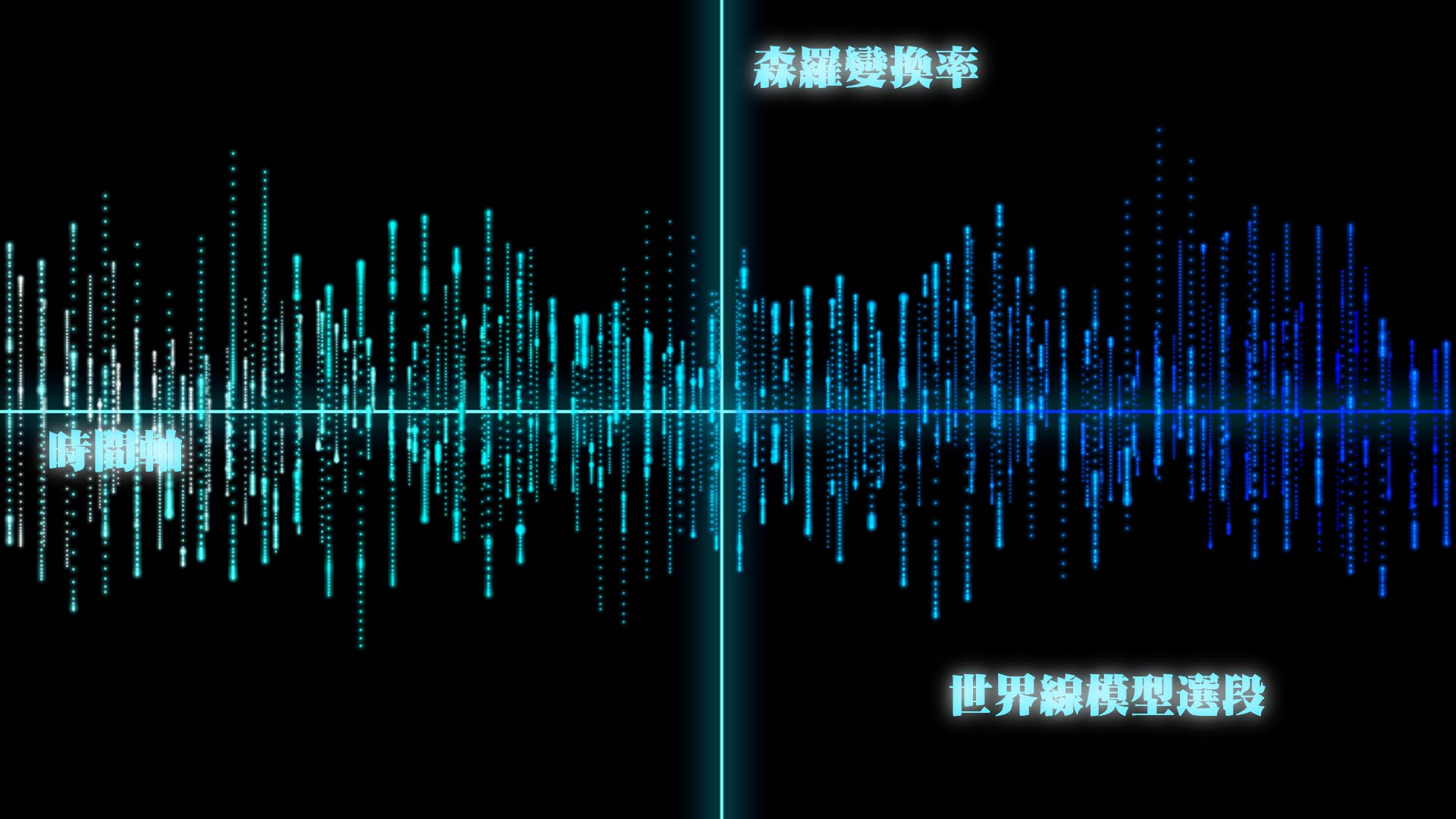 在世界线模型中的森罗变换率的表示方式