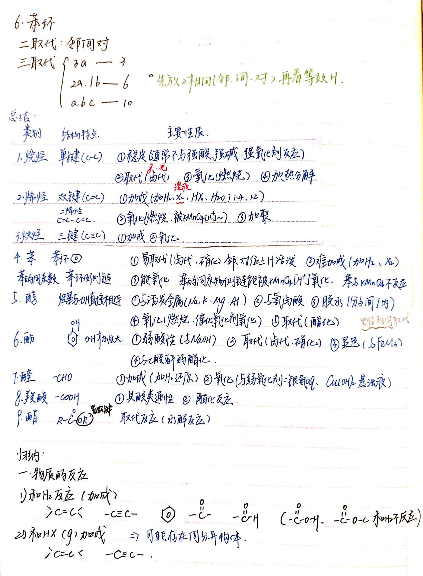 【手写笔记】手把手教你整笔记之高中化学选修五知识总结