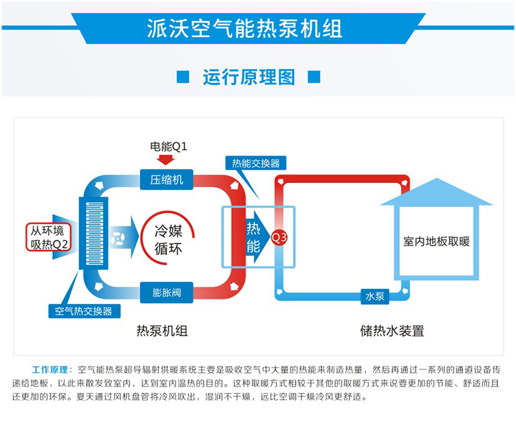 空气能热泵在农村供暖怎么样?