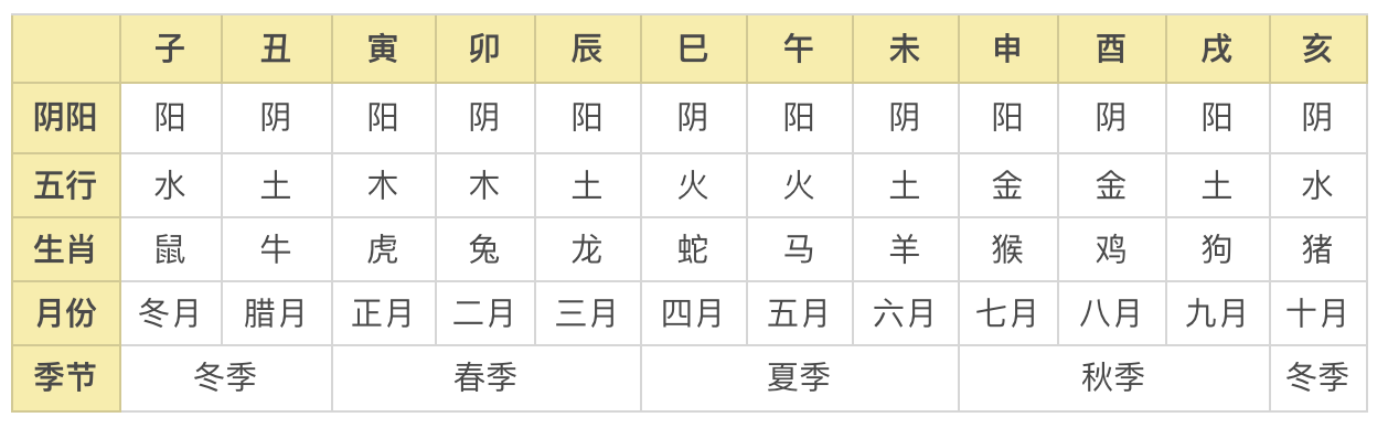 壬子癸丑桑椹木,甲寅乙卯大溪水 丙辰丁巳沙中土,戊午己未天上火.
