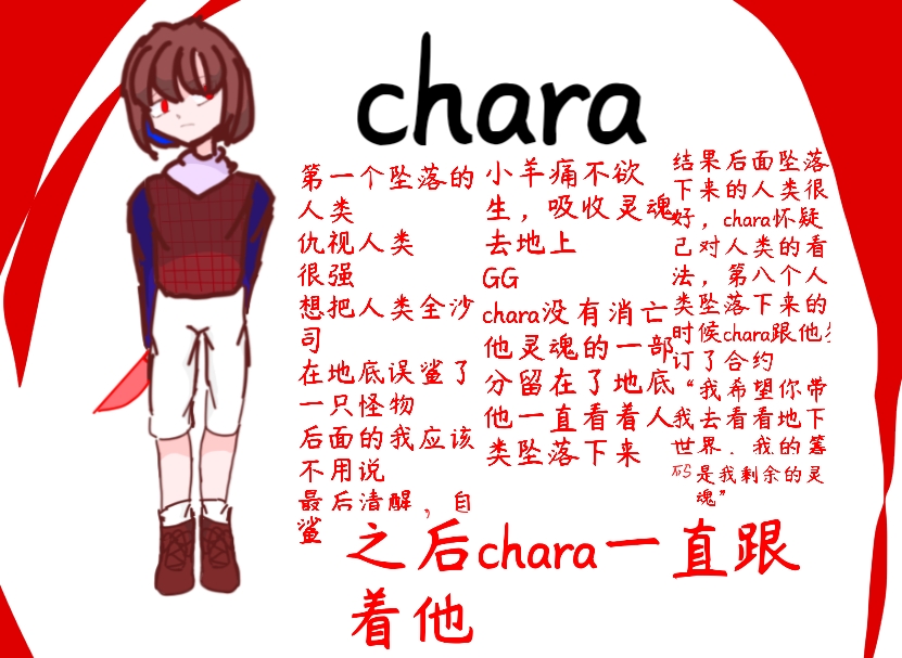 人设:(人设都是最新的设定) frisk chara sans papyrus