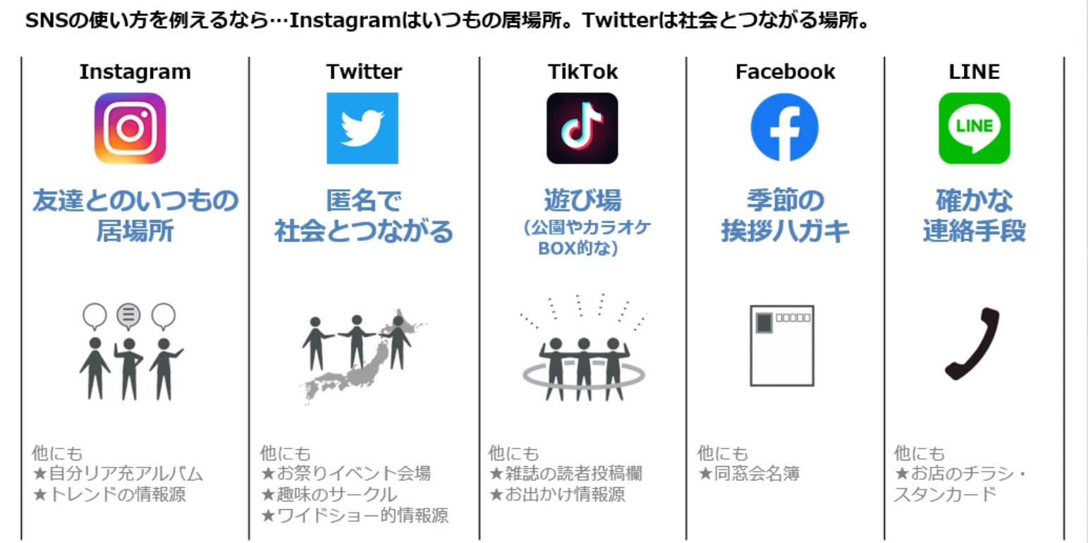 日本 社交平台  第1张