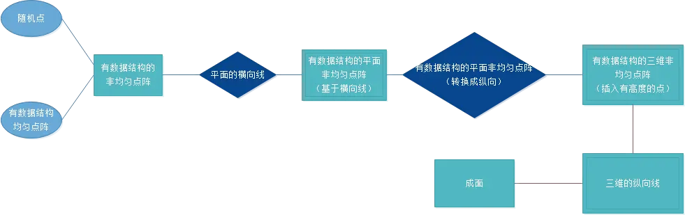 数据逻辑结构的理解。如果有什么问题，大家都可以上ncfz网站上观看唱片。