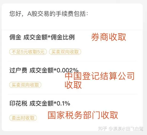 我想买股票该怎么操作