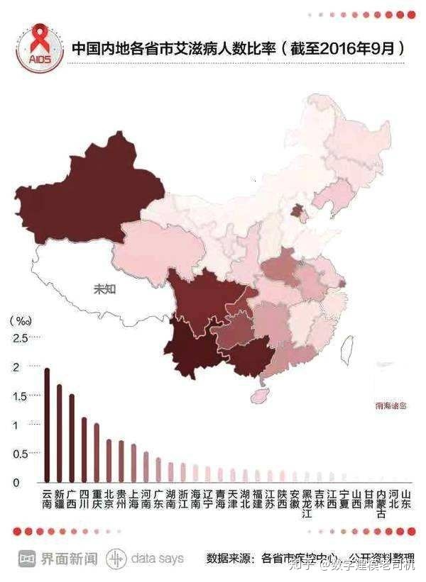 中国艾滋病比较严重的有哪些省份谢谢了