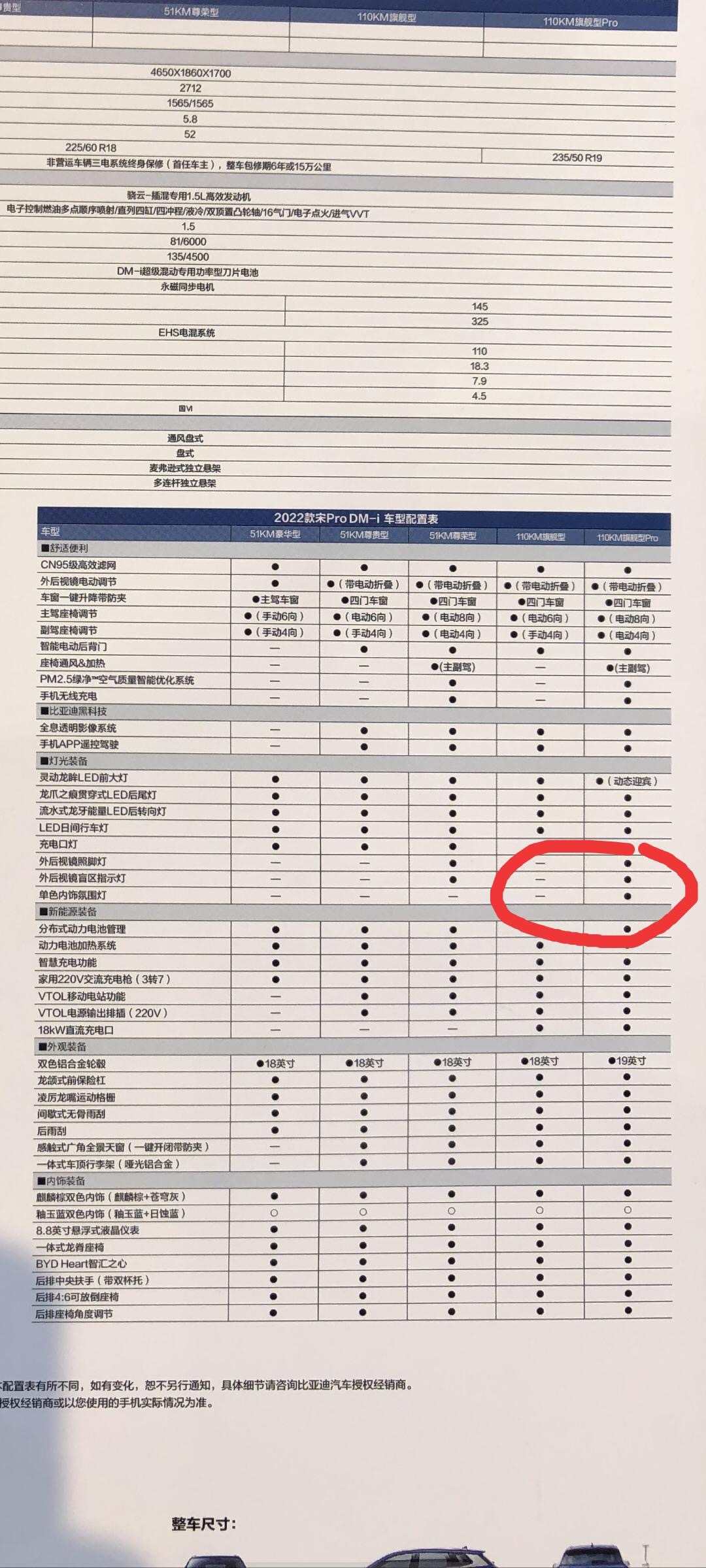 比亚迪宋pro dmi 配置流出