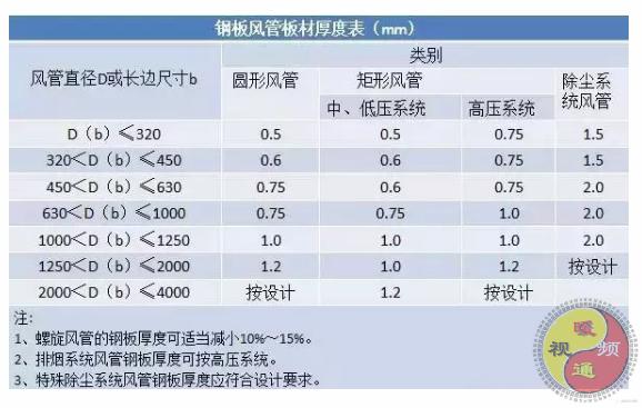 3,风管样品制作