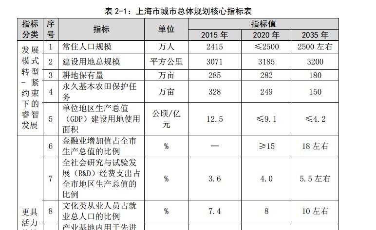 上海市有多少人口2021_2021上海市公务员成绩查询入口今日开通 附历年笔试合格