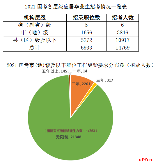 国考招聘_2021国考银保监会招聘 报名登记表(2)