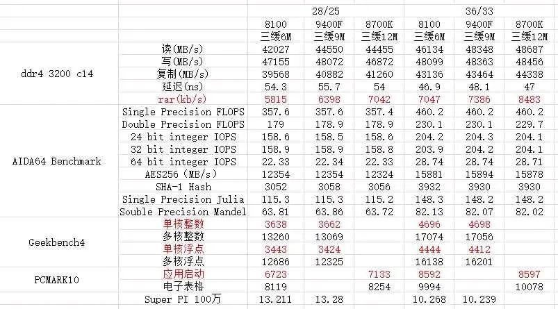 缓存大小对设备性能的影响有多大？  第1张