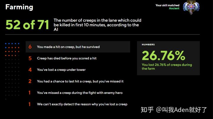 dota数据分析,dota数据分析网站