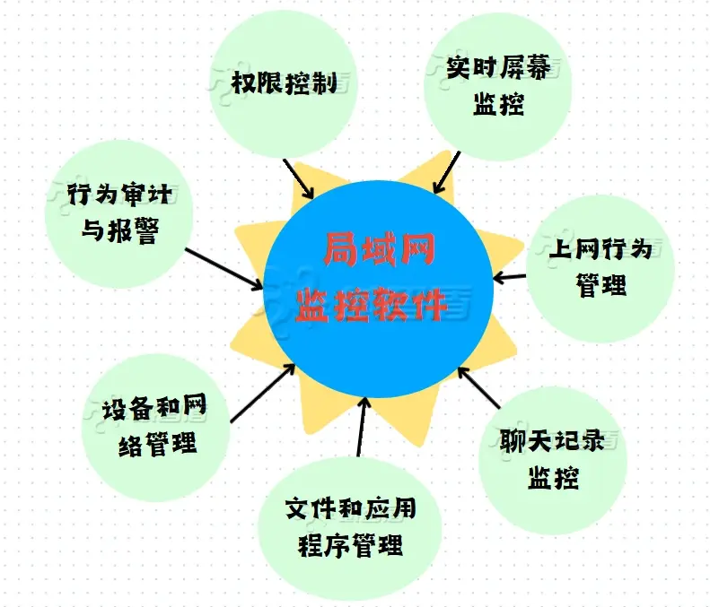 如何构建一个高效的内网网站建设方案并实施制度建设？