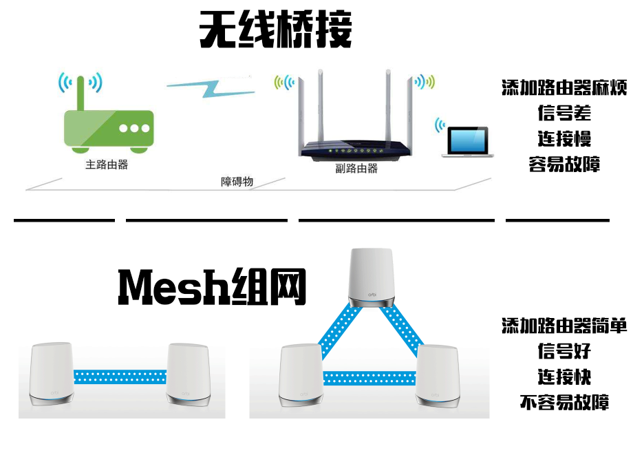 使用高端的wifi6 mesh路由器是什么体验?美国网件 orbi rbk752!