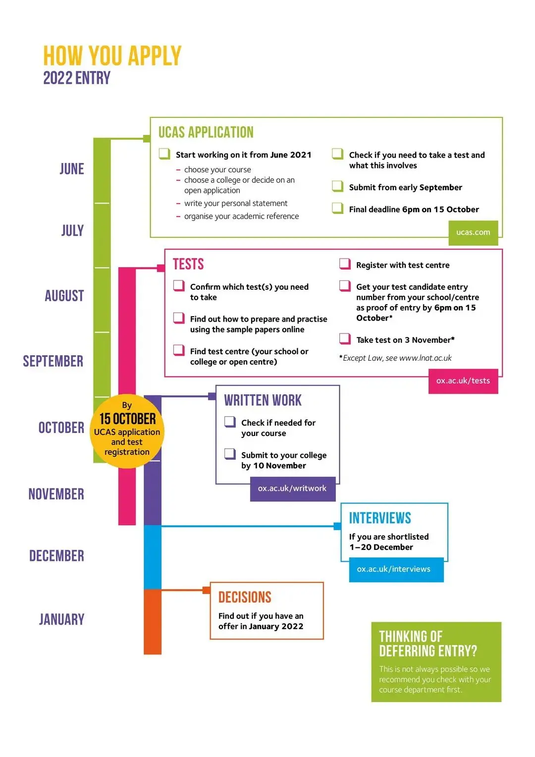 申请2022美国高中9年级的时间表