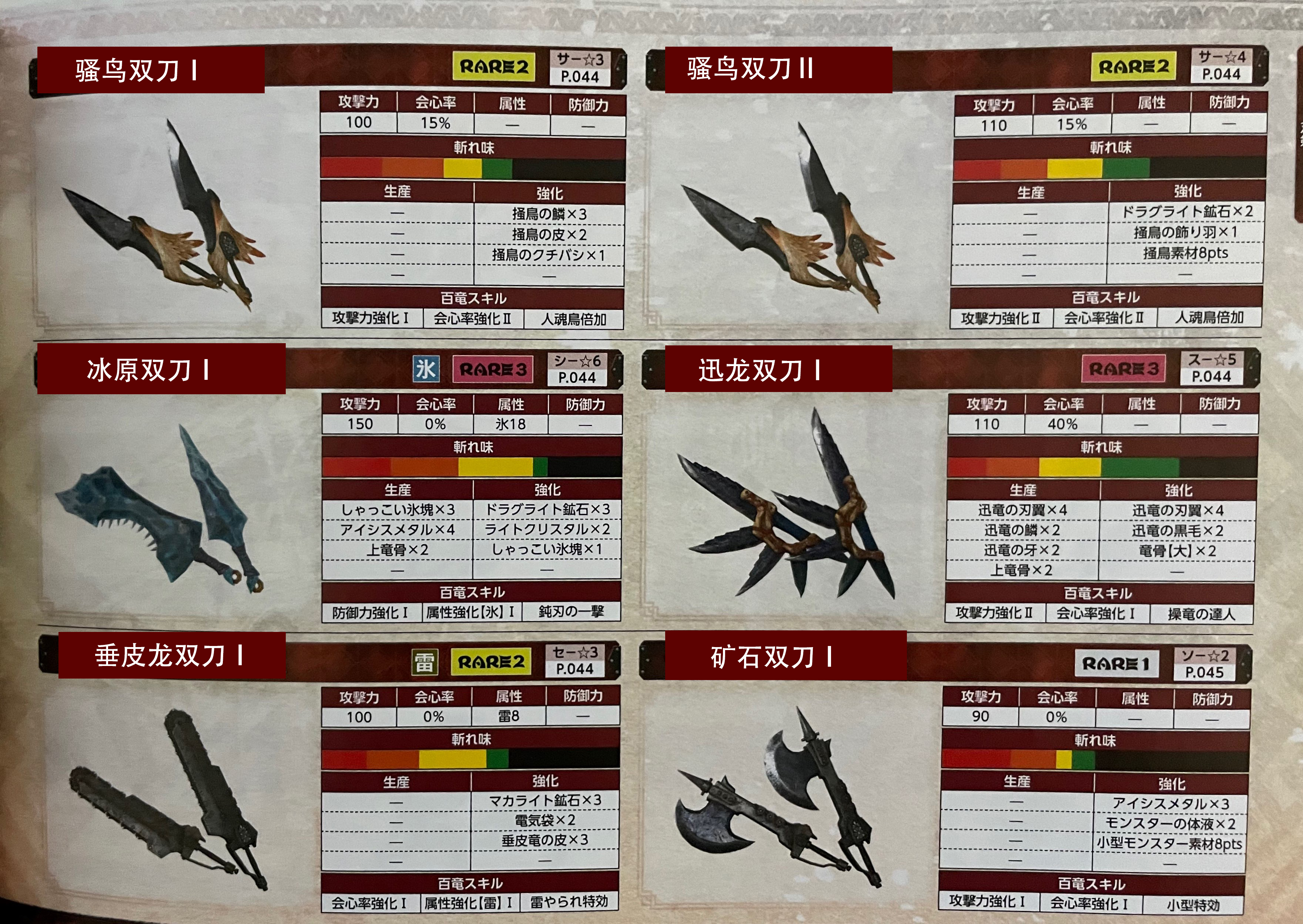 怪物猎人崛起双刀武器衍生图
