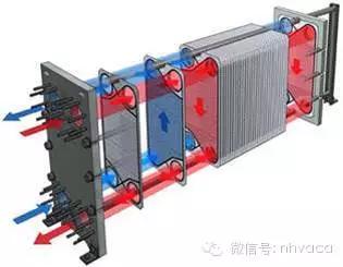 暖通丨工程丨板式换热器知识(原理,结构,设计,选型,安装,维修)(一)