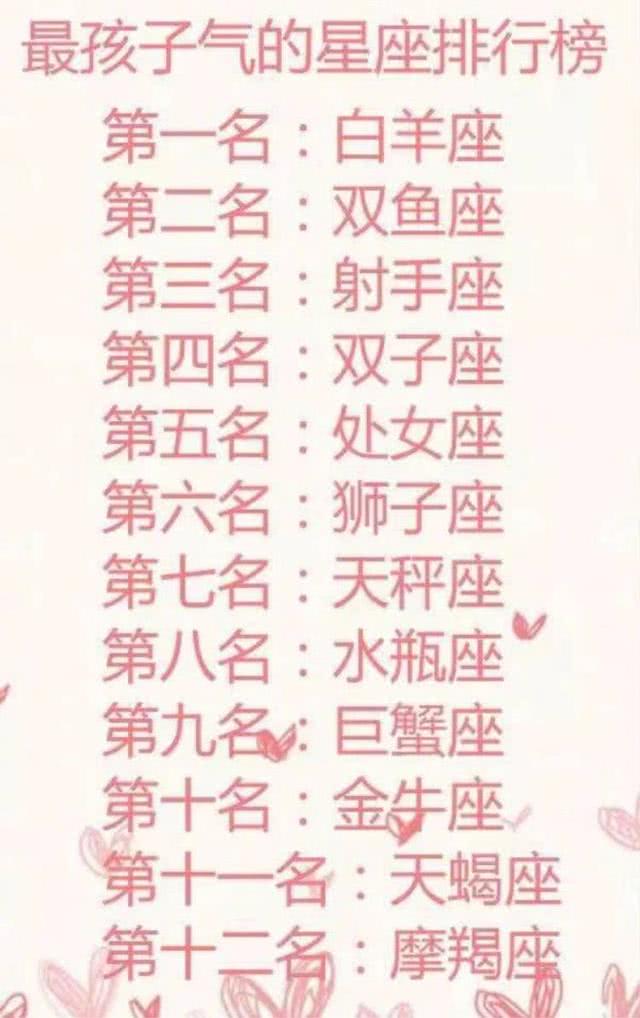 十二星座排名图片_十二星座排名大全图片