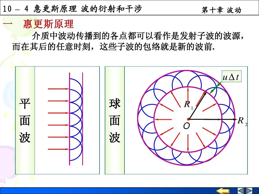 速成抢救:物理光学(5)光的衍射(上)