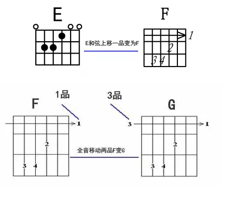 吉他g和弦怎么按简单 9fd782b851939a5f22f6070085767b639a8a0361.png