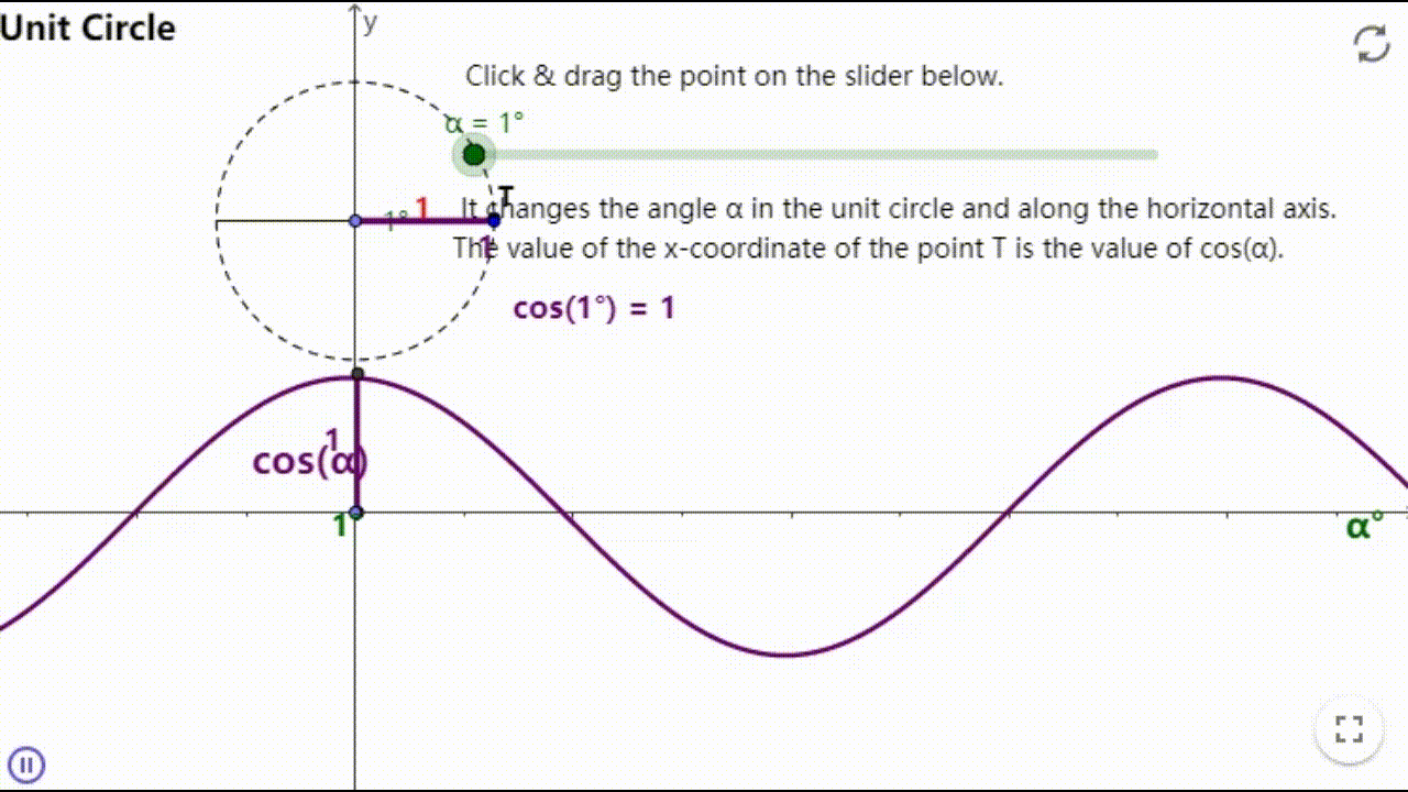 2π]的图像余弦函数的图像和周期由诱导公式cos(-x)=cosx可得,余弦