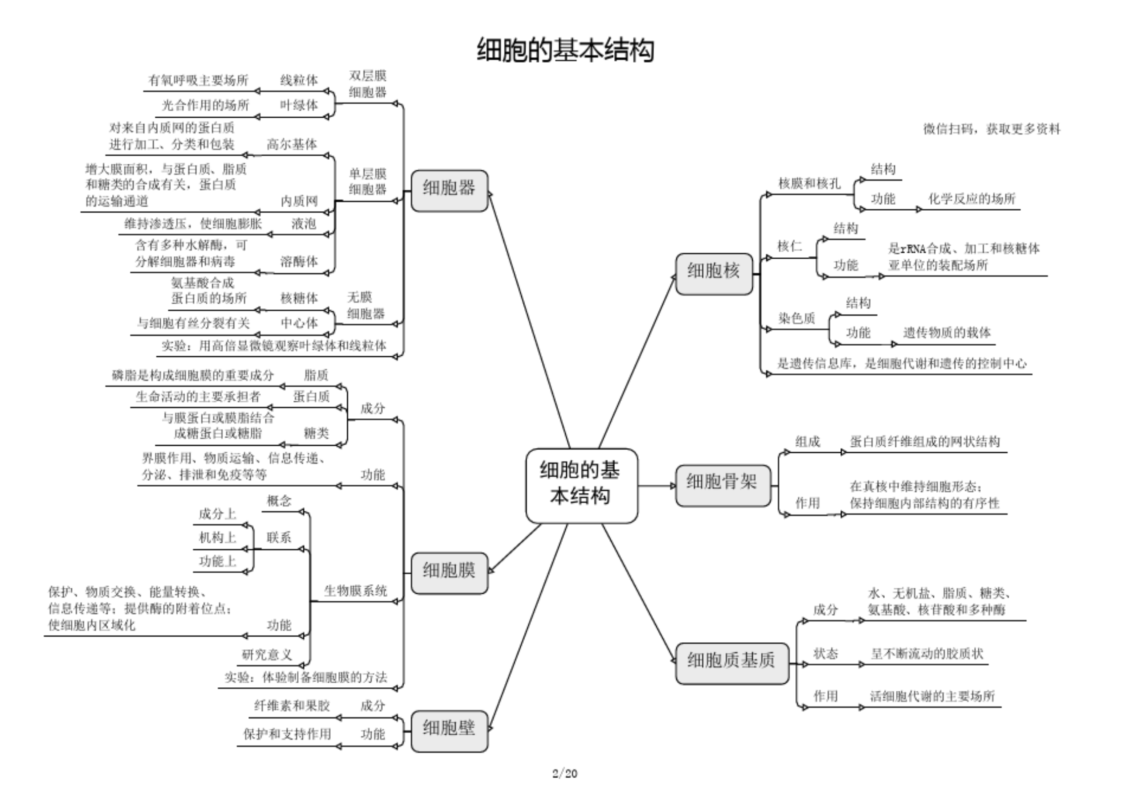知识分类整理 9ff23b344ddffda70a002da23b90eae3aa5897e4.png