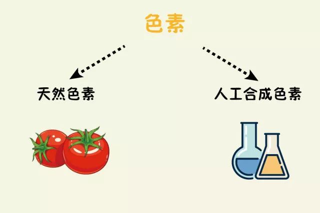 对比瓶中的芬达,褪色现象非常明显 原理 其实色母片对色素有吸附作用