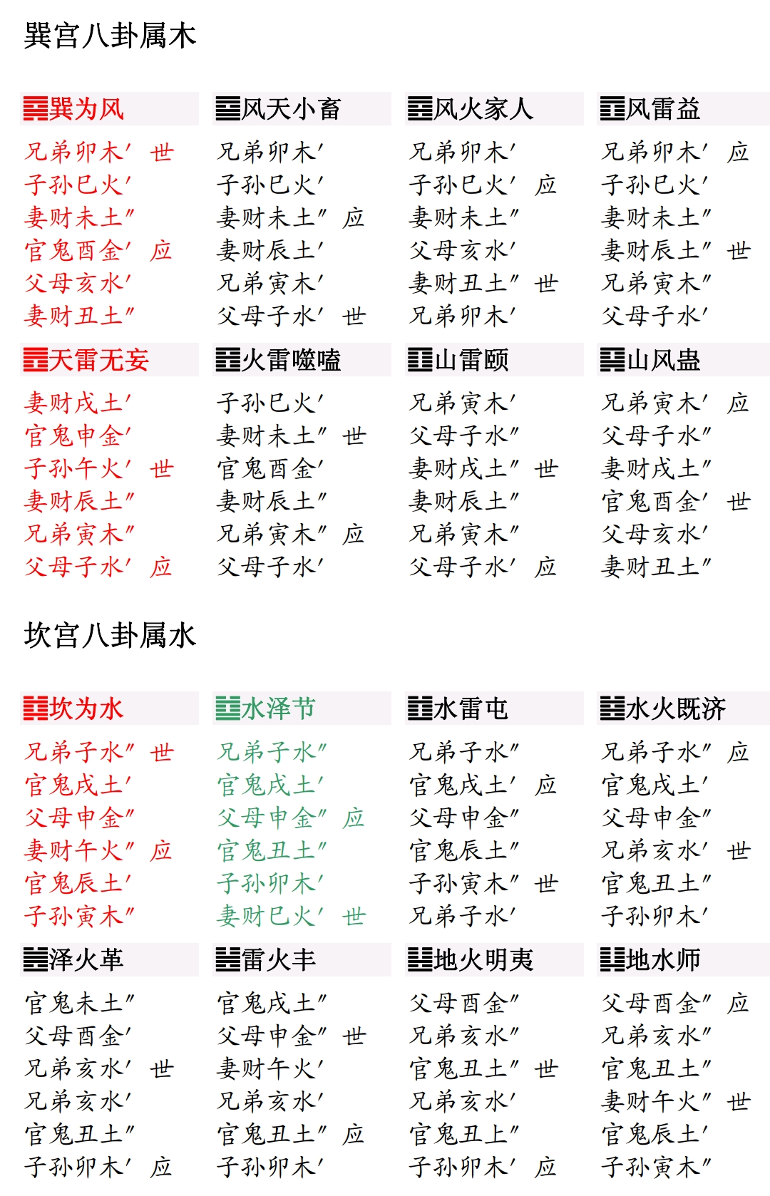 【增删卜易卷之一】八卦章第一,卦象图第二,八宫图第三