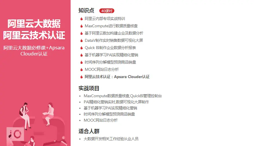阿里云大使规则  第1张