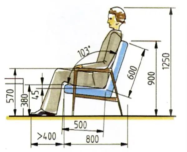 家具设计人体工程学尺寸