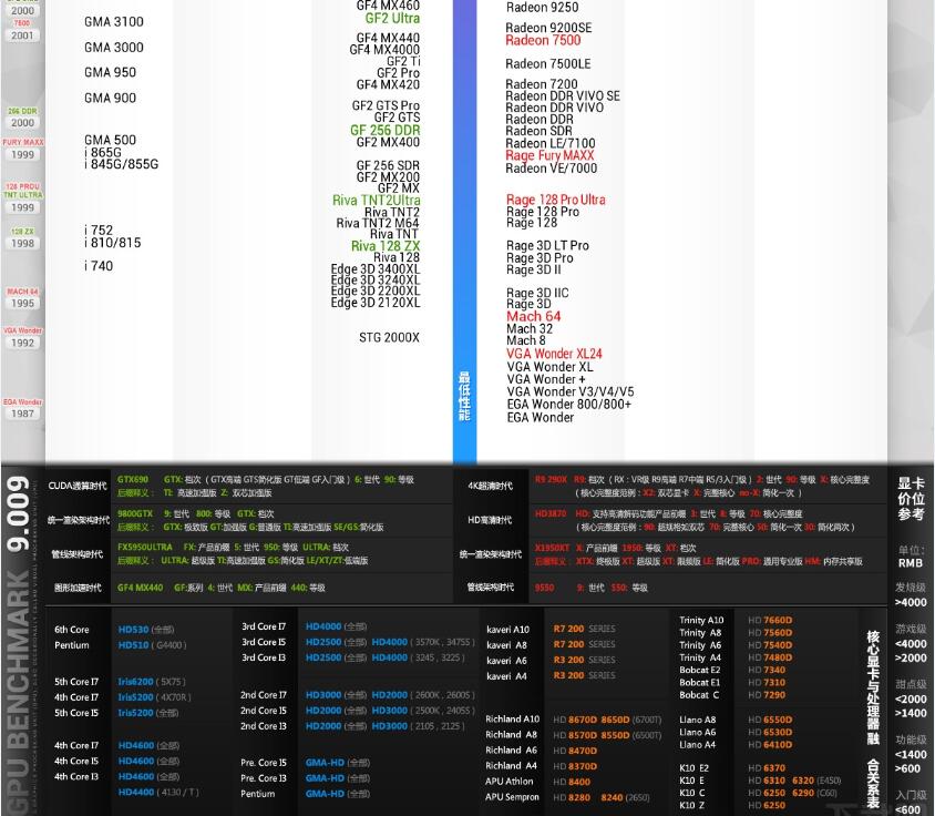 选购NVIDIA显卡指南