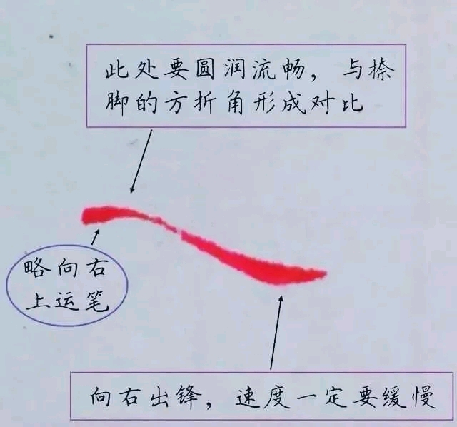 硬笔楷书基本笔画详解干货