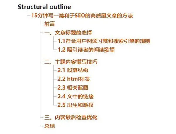 15分钟写一篇利于SEO的高质量文章的方法 SEO优化 SEO推广 第4张
